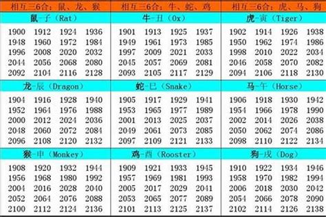 05年属什么|2005出生属什么生肖查询，2005多大年龄，2005今年几岁